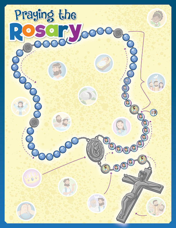Praying The Rosary
